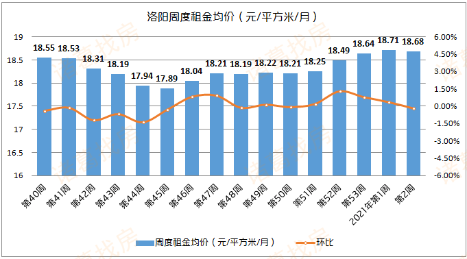 洛阳偃师gdp2021_目标公布 2021,洛阳能否冲击二线城市(2)