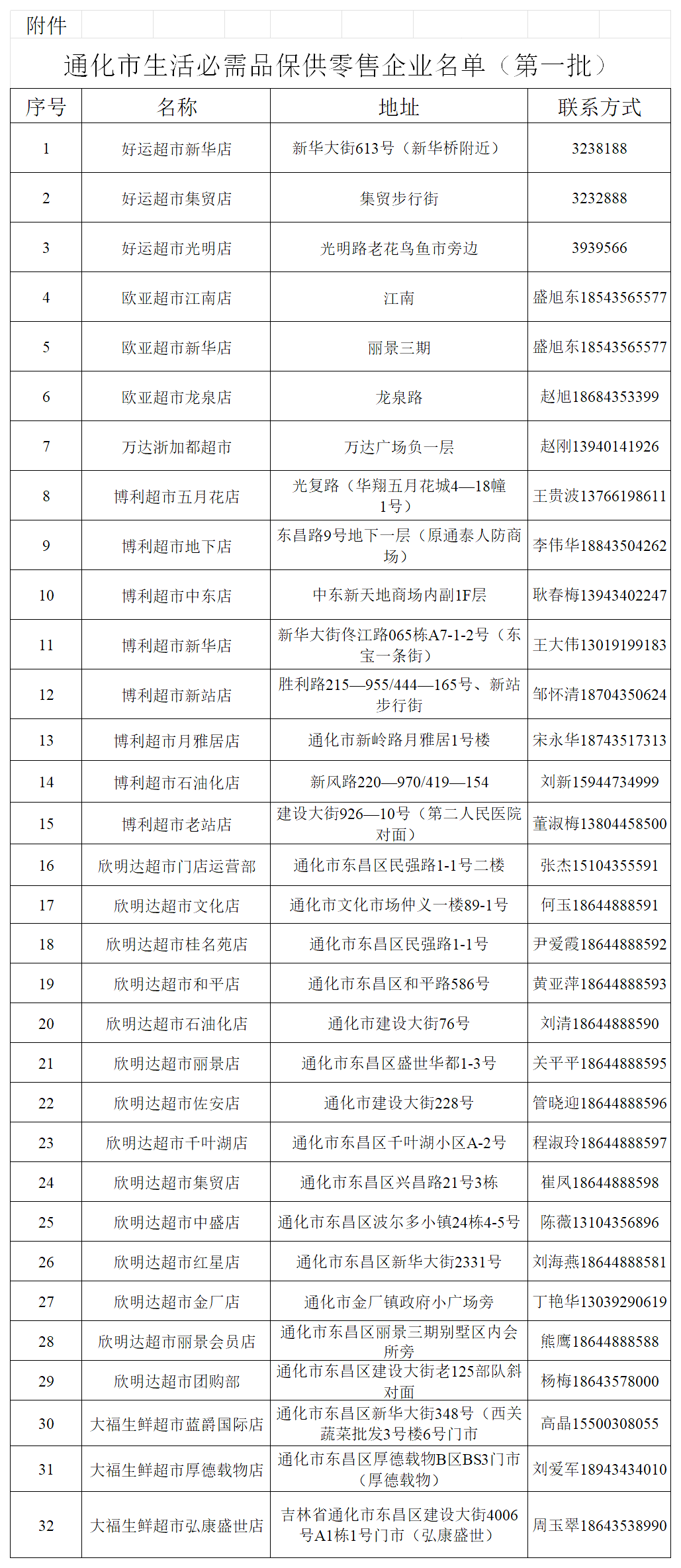 顺义区实有人口管理员公告_实有人口管理员工服(3)