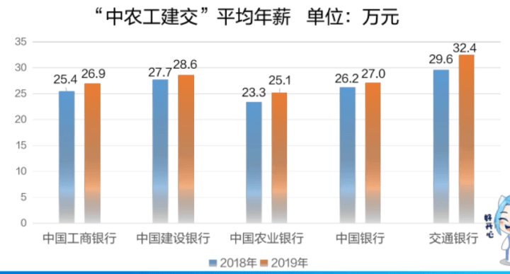 2021年银行人均薪酬_成都农商银行薪酬通卡(2)