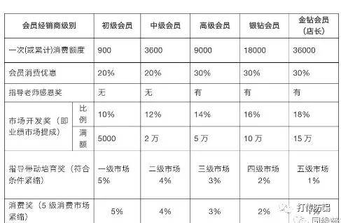 金木俏美人墨玉粉治各种疾病遭质疑 加盟制度涉嫌传销(图7)