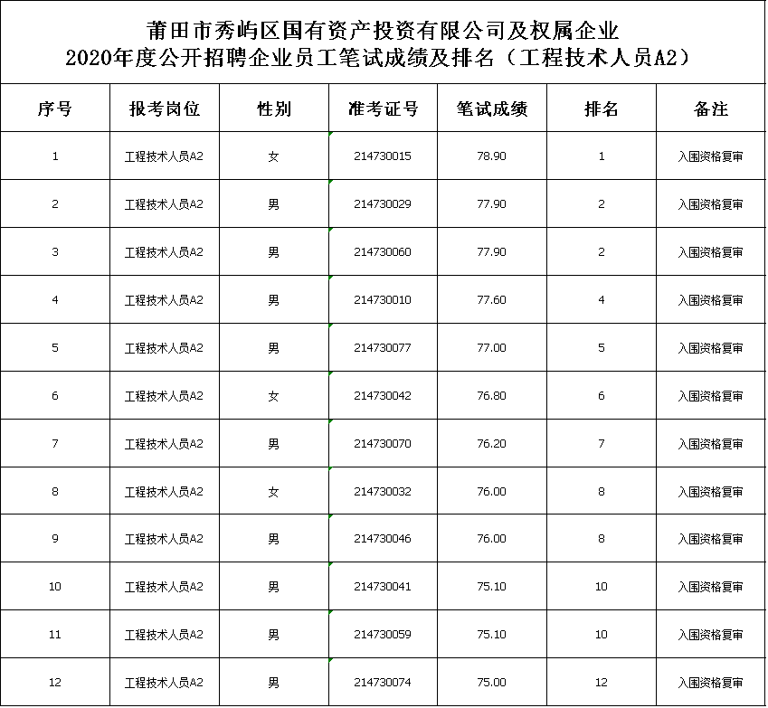 莆田人口有多少2021_视频 莆田到底有多冷 结冰了结冰了结冰了(3)