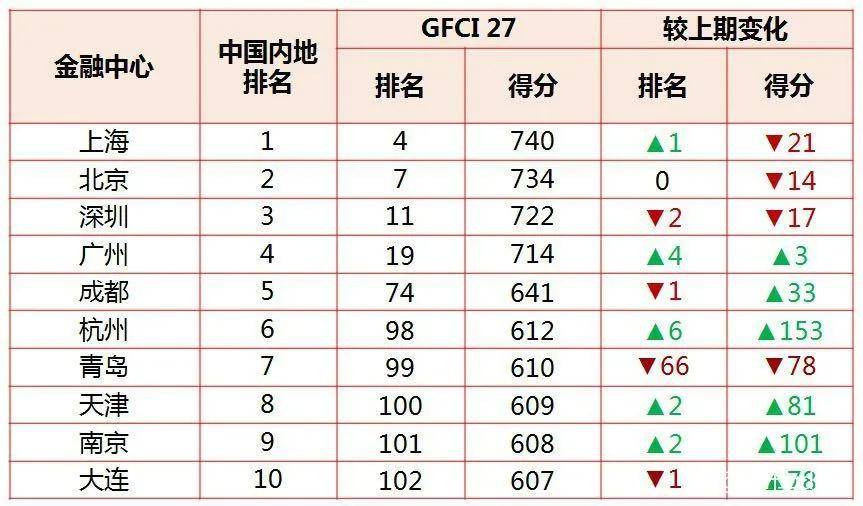 中门Gdp