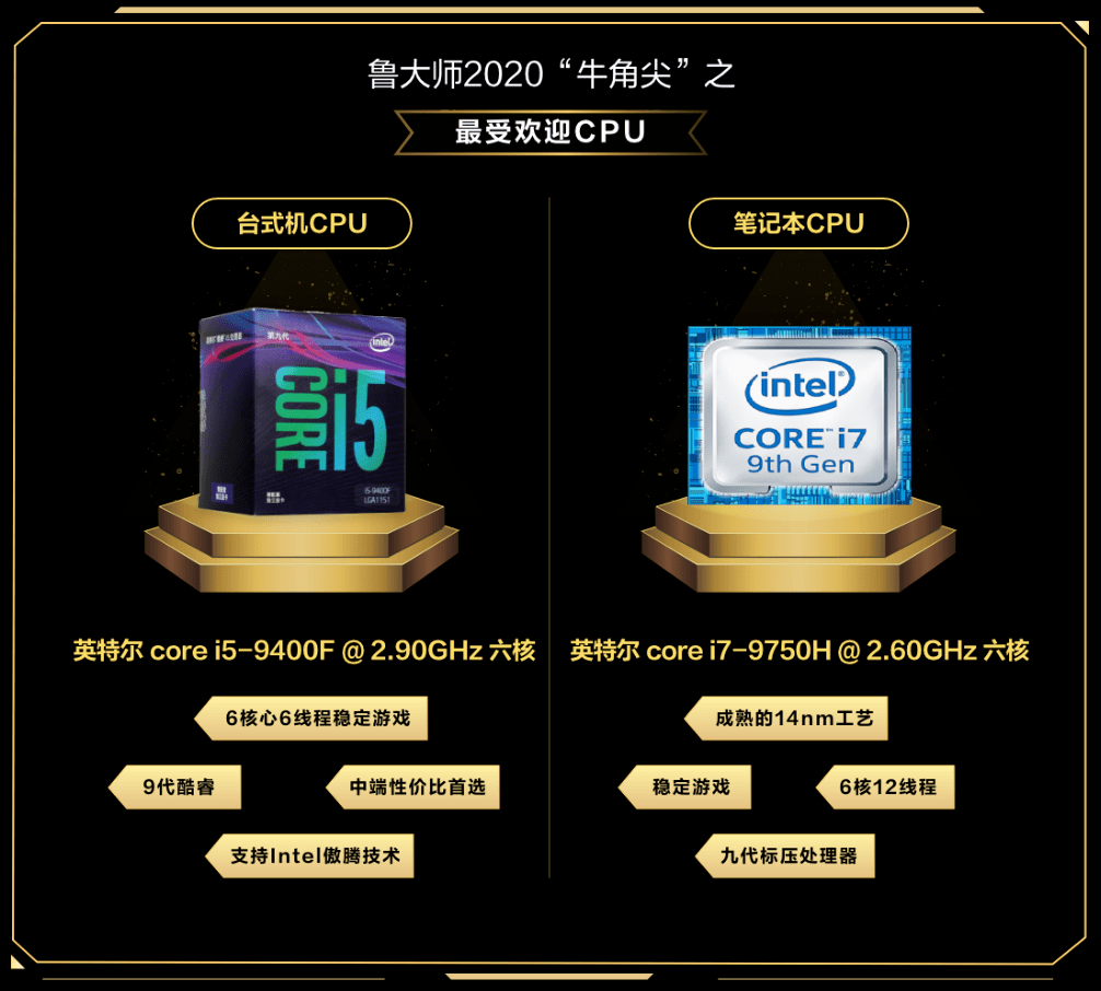 硬件排行_鲁大师Q1季度PC硬件排行:AMD份额持续上涨,新版分数大变