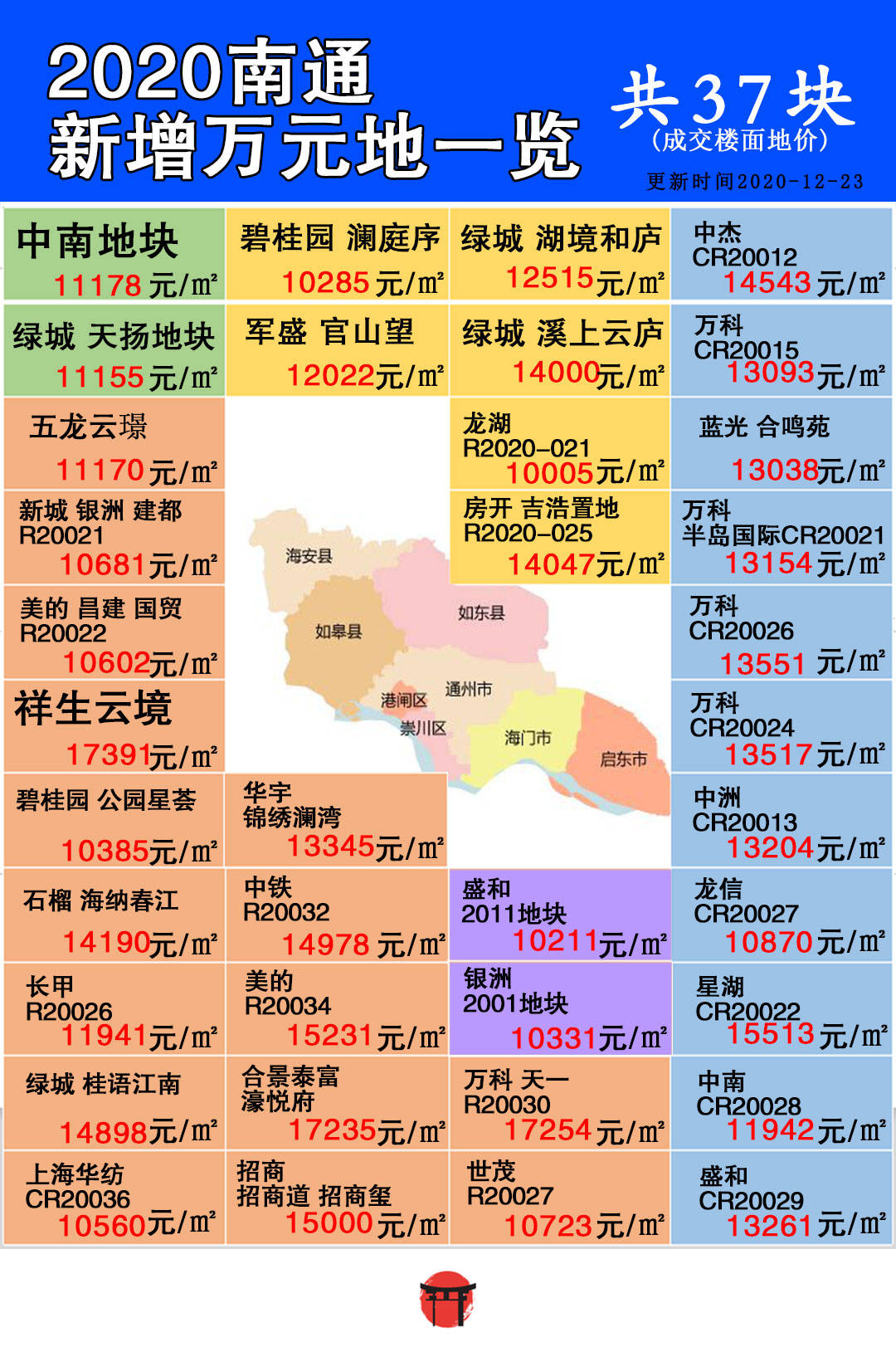 南通外来人口_53万人即将涌入南通 外来人口日益饱和,城镇化趋势迫在眉睫