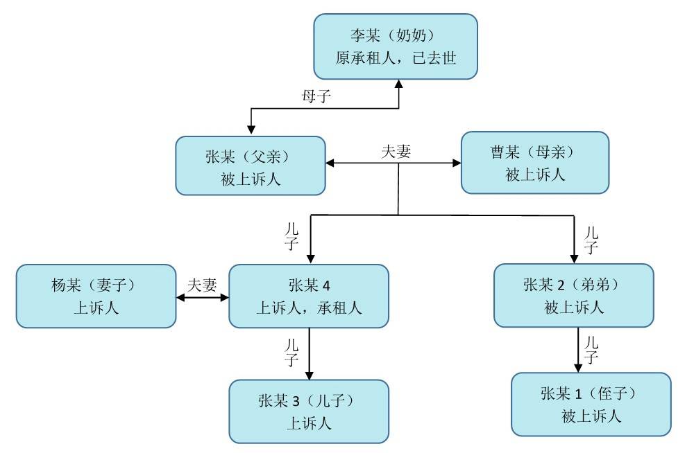 分配征收补偿利益案件中公平原则的适用