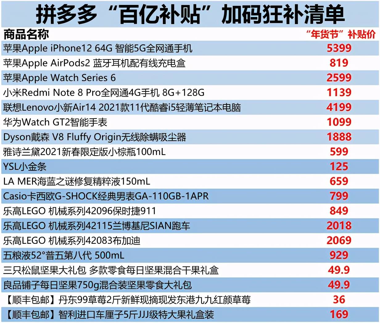 产品搭赠的费比怎么算的(2)