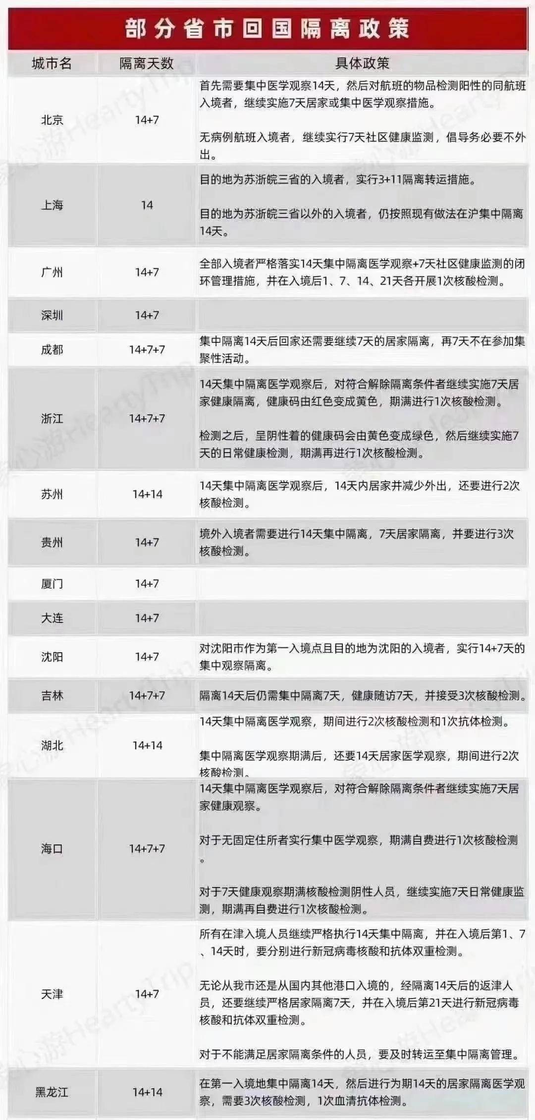 上海什么时候解除外来人口14天隔离