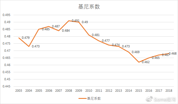 防城港gdp突破1000亿_GDP千亿县达38个 6县超2000亿,江苏占16席(2)