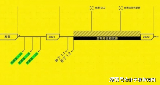 处境|打折比育碧还狠！赛博朋克2077售价砍半，CDPR处境艰难成最大诱因