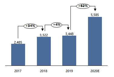 中国自动化市场盘点｜2020 这十件米乐M6 M6米乐事值得关注！(图3)