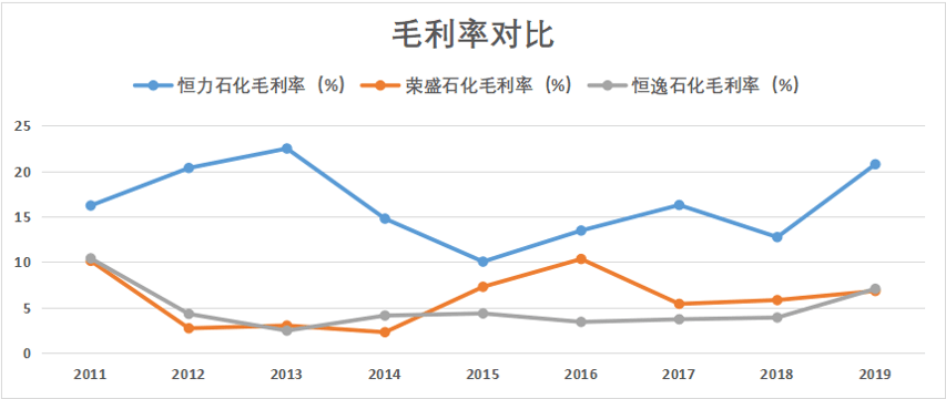 恒力石化算不算大连的GDP_一场豪赌盛宴 恒力石化 荣盛石化 恒逸石化,谁是最大赢家(2)