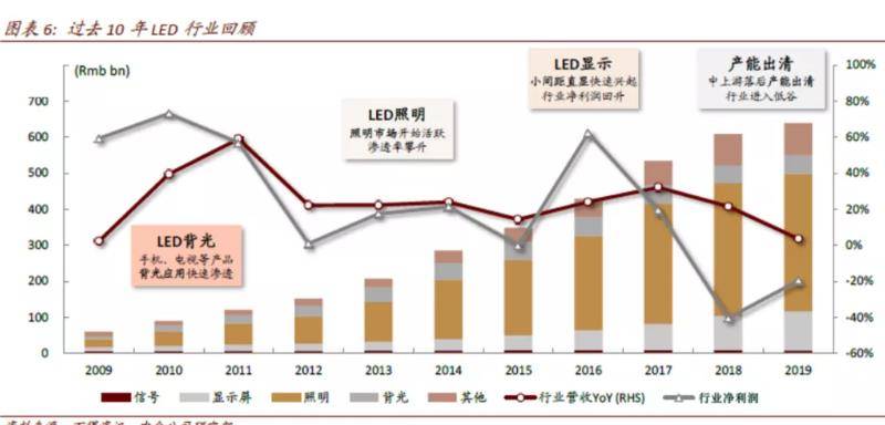 国内led小间距排名2_年度盘点|2020年度小间距LED十大典型案例