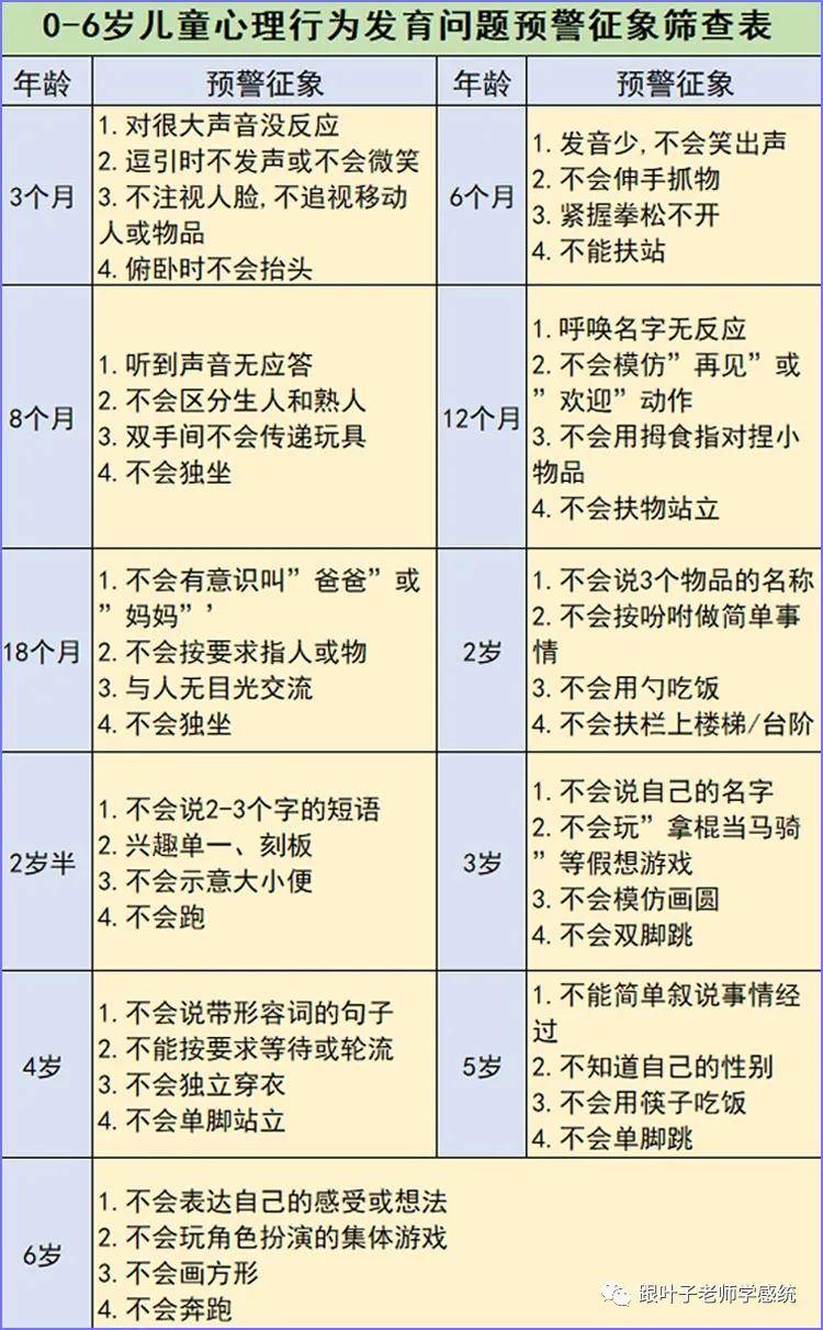 簡單粗暴的學齡前兒童心理發育操作指南