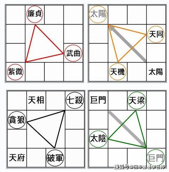 论紫微斗数预测术的精奥