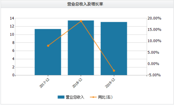曲江文旅近八成应收款来自关联企业 扣非净利下挫185%(图3)