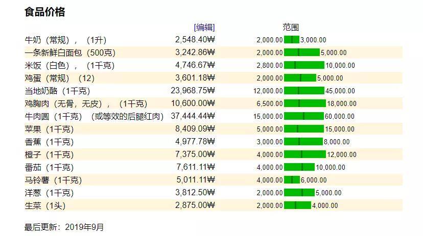 世界食品公司排名_食品安全手抄报(2)