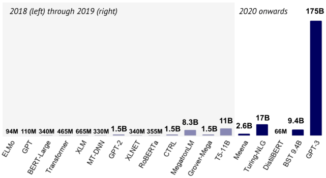 影响力|2020年这10大ML、NLP研究最具影响力：为什么？接下来如何发展？
