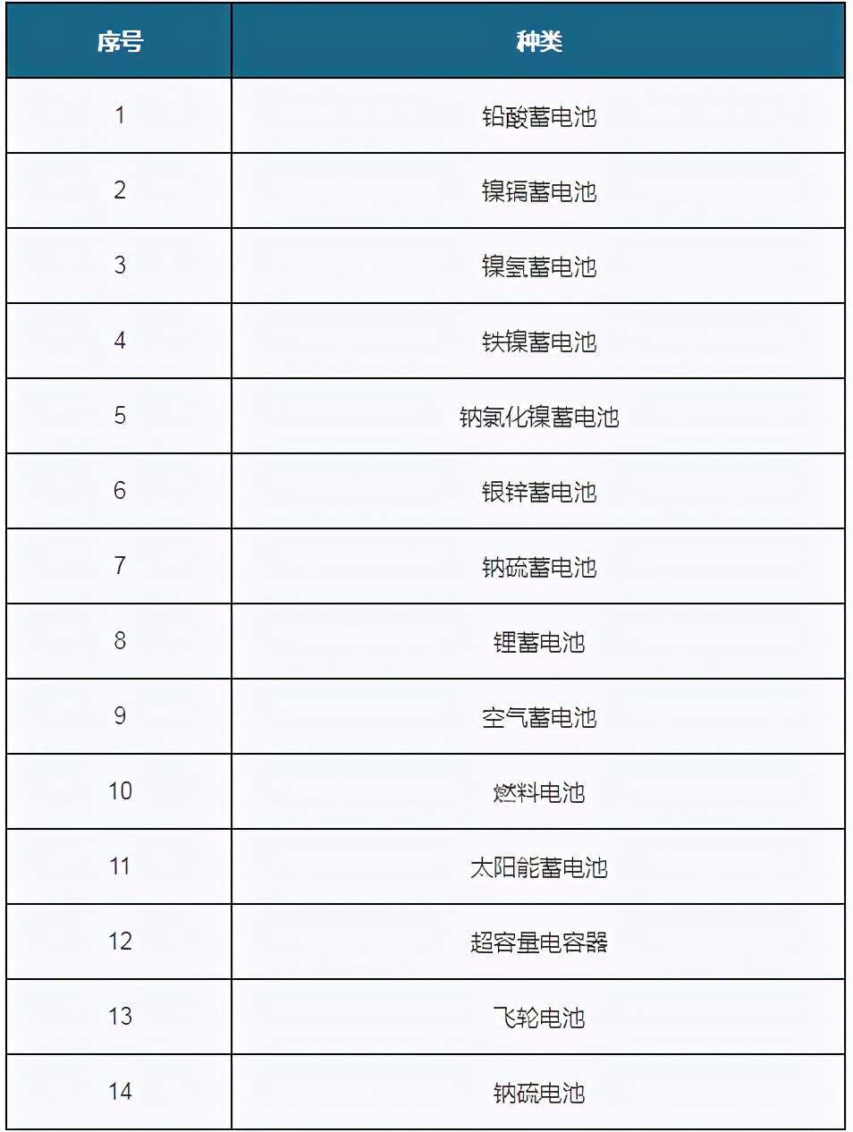 2020年动力电池公司_动力电池火爆!2020年新增企业增长66.1%