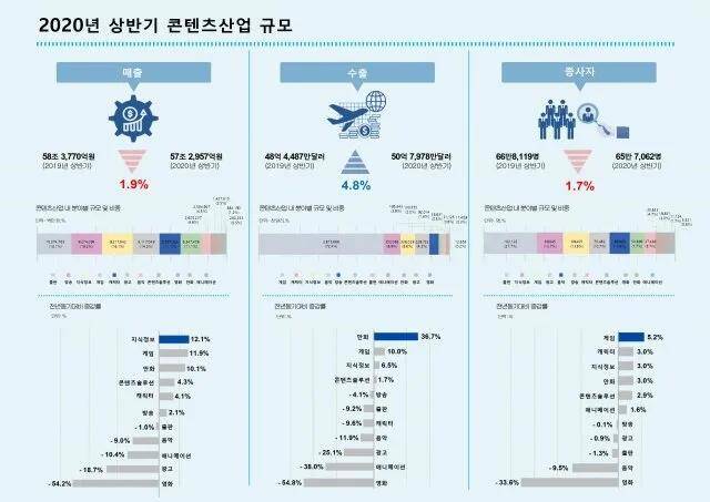 韩国gdp2020年_韩国2020年全年GDP增速-1%时隔22年再现负增长