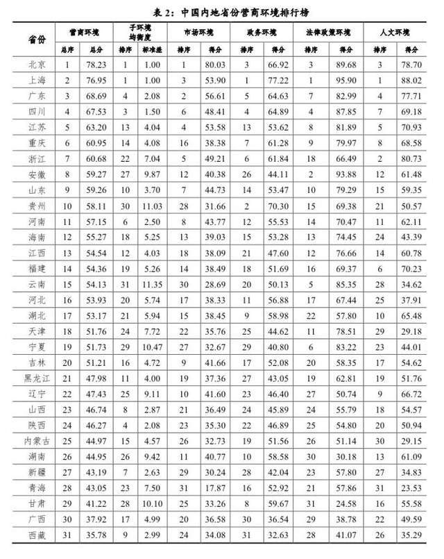 西安GDP全国排名24_西安小吃排名前十(3)