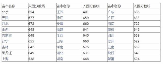 北京理工大学世排名_北理工郭书祥教授当选2021年度IEEE会士