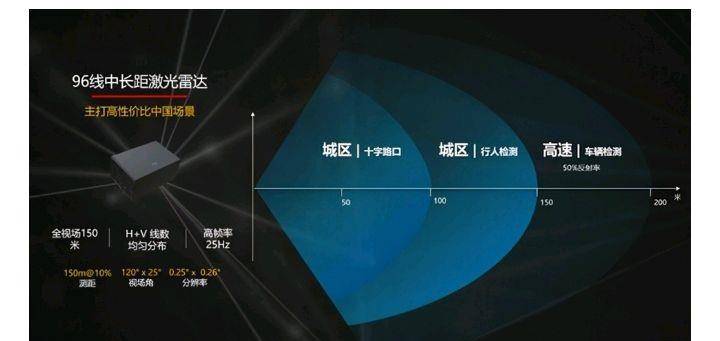 激光雷达是华为最好吗 8b744f5e32384058b3ff20e31c843cc5.jpeg