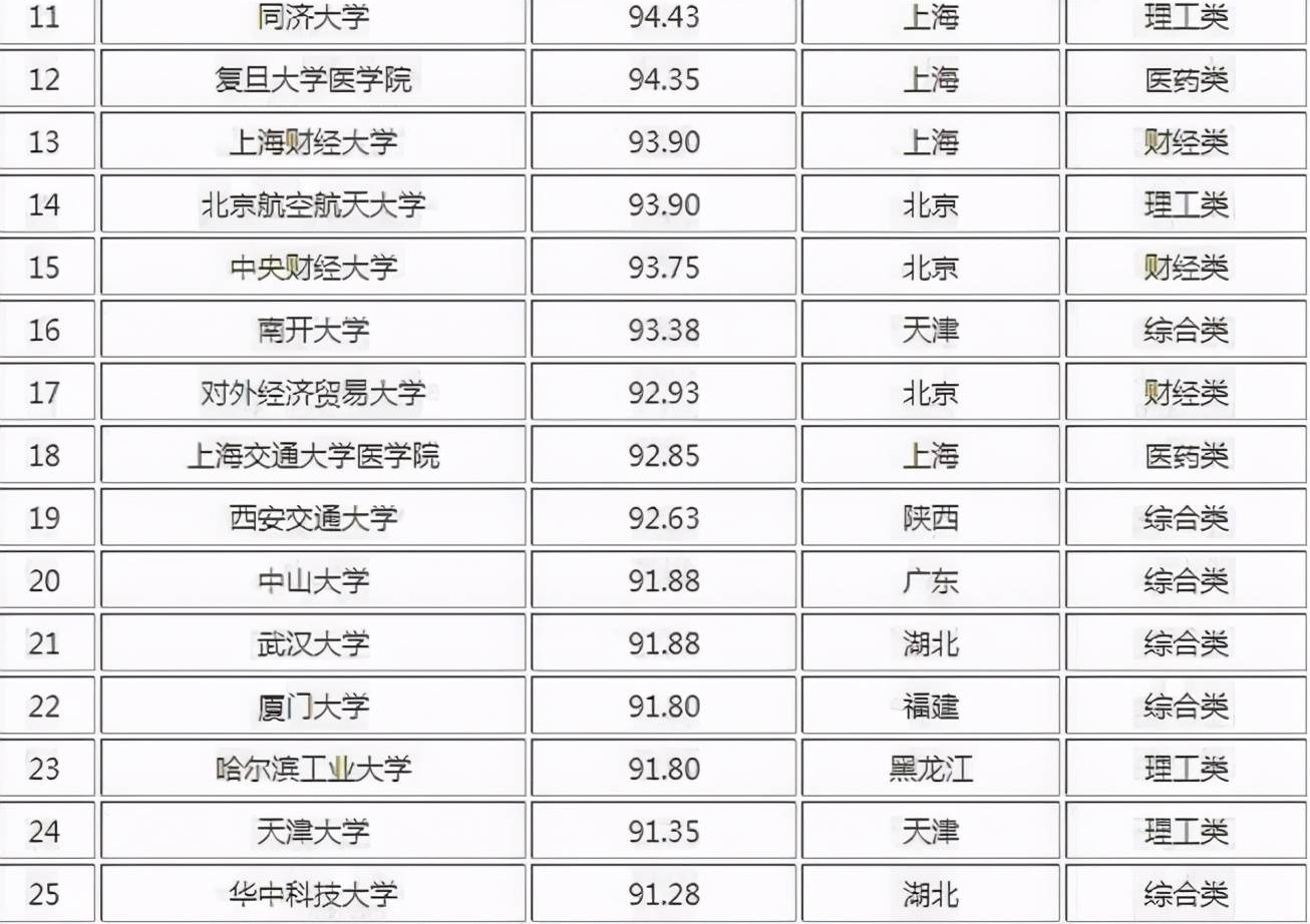 考研学校难度排名_考研难度小的211学校(2)