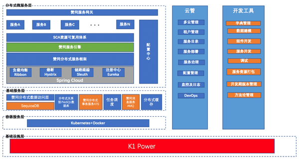 平台|基于浪潮K1 Power的金融业务云强中台解决方案重磅发布