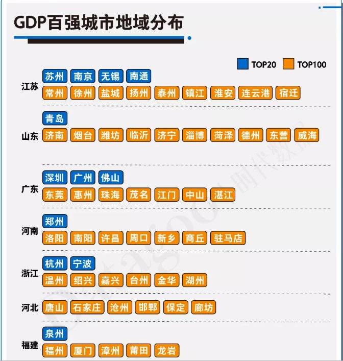 漳州2021年gdp(2)