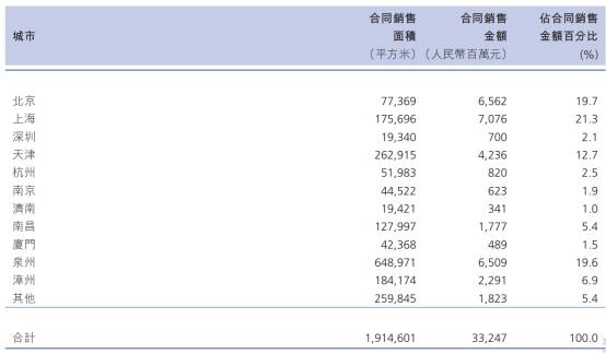中骏集团排名_象骏中学排名(3)