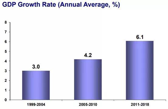 土耳其gdp增长_土耳其热气球