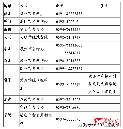 福建省2021年上半年gdp