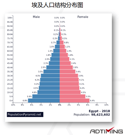 食品占gdp(3)