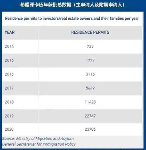 希腊出生人口2020_希腊的人口(2)