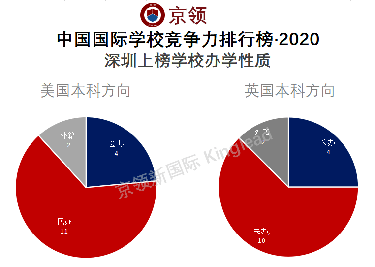 全国学校排名2020_2020中国高校省级科技奖排名:290所大学上榜,华中科技大