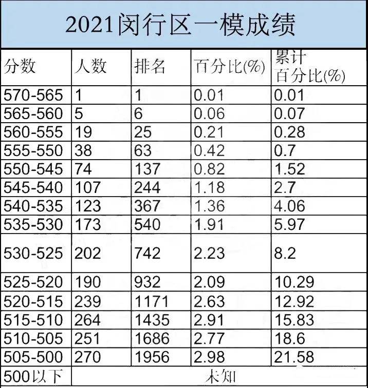 黄浦区高中排名_黄浦区地图