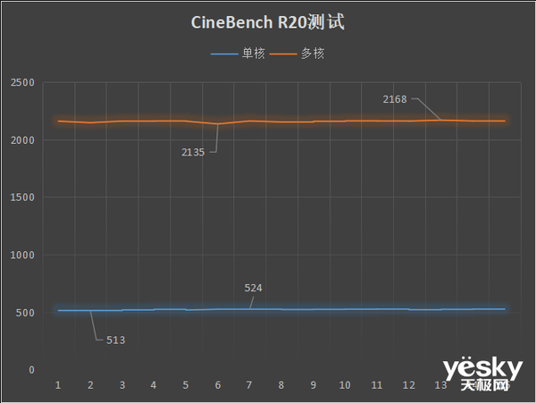 Gen|硬核+潮酷——锐智系创造本 联想ThinkBook 14 Gen2深度评测