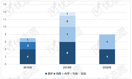 北京 上海 深圳 人口数量2020年_深圳地铁线路图2020年(2)