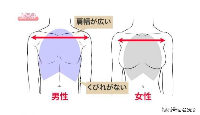 怎样画男生帅气的姿势 男性 怎样画男生帅气的姿势 男性