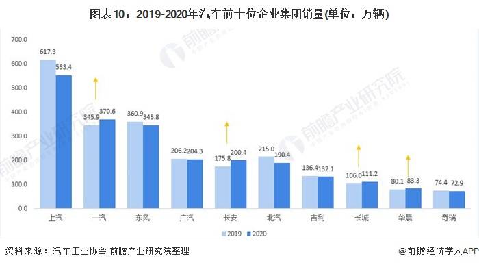 2021天津汽车产业gdp_2021中国新能源汽车产业发展分析研究(2)