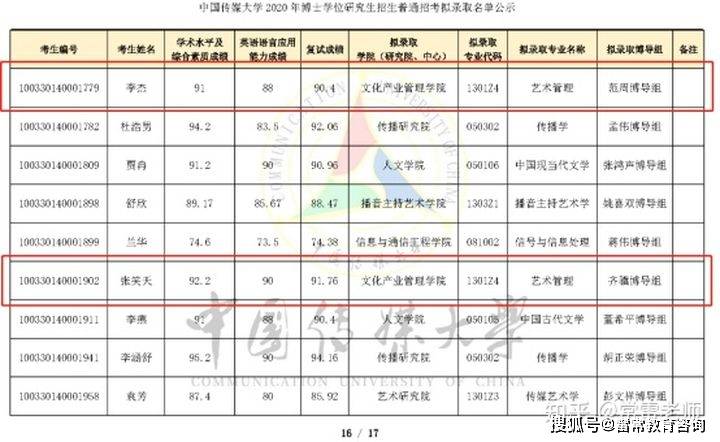 文化产业管理大学排名_世界排名前100的大学