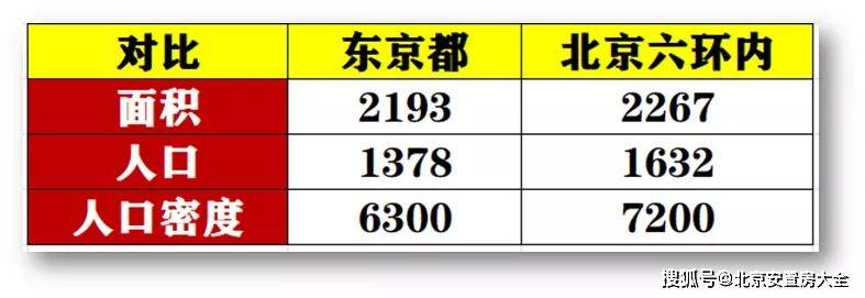 人口迁出图_未来五年,北京人口的两次迁移“路线图”!