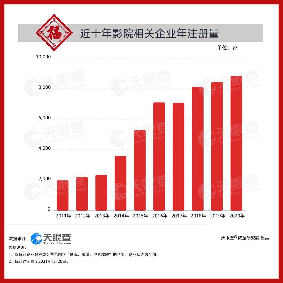 《天眼查大数据：就地过年，这些行业或让“年味服务”更有底气》