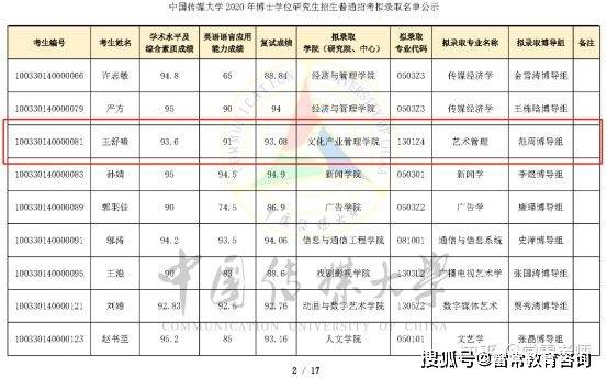 文化产业管理大学排名_世界排名前100的大学