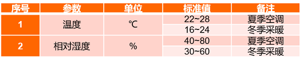 lx|「防疫」如何构建周边环境以减少病毒传播