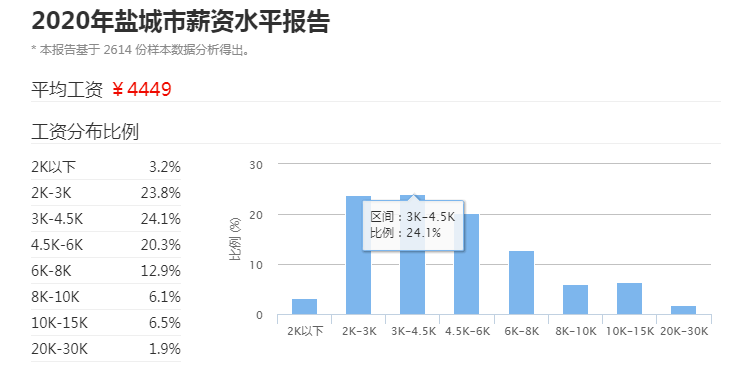 2021金坛gdp超溧阳_2010到2020十年间,金坛 宜兴 溧阳 丹阳四城GDP发展情况(2)