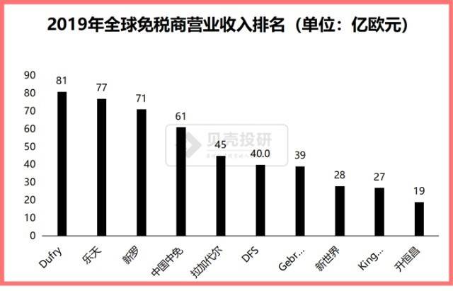 营业收入和gdp有什么区别_gnp和gdp区别与联系(3)