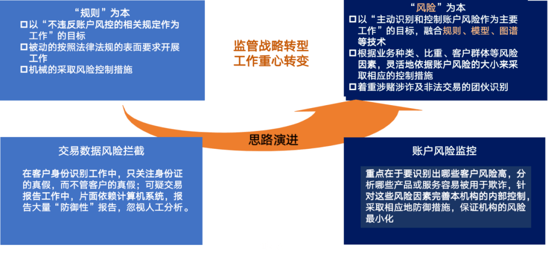 大华人口核查诈骗_防电信诈骗手抄报(3)