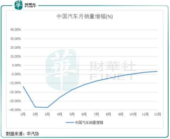 车企|【趣点】汽车芯片被卡脖子！哪些企业将会充分受益？