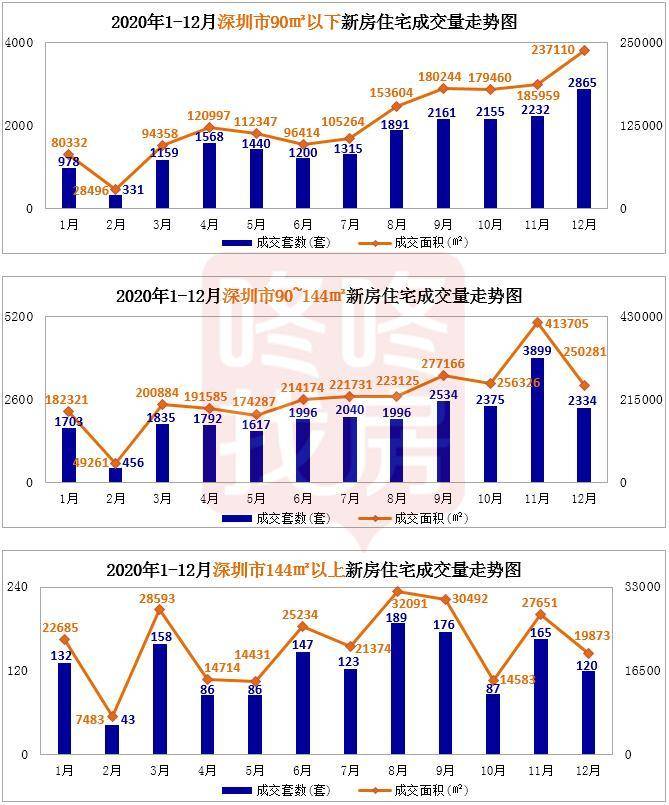 福田单位面积GDP_华强北(3)